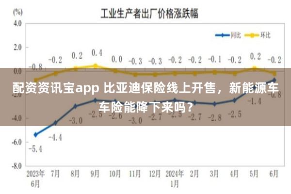 配资资讯宝app 比亚迪保险线上开售，新能源车车险能降下来吗？