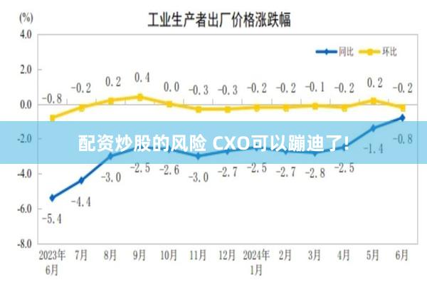 配资炒股的风险 CXO可以蹦迪了!