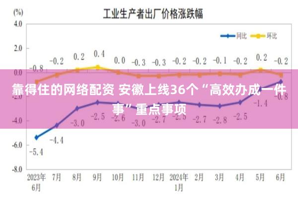 靠得住的网络配资 安徽上线36个“高效办成一件事”重点事项
